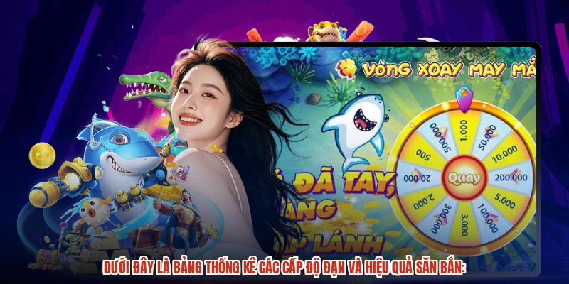 Dưới đây là bảng thống kê các cấp độ đạn và hiệu quả săn bắn: